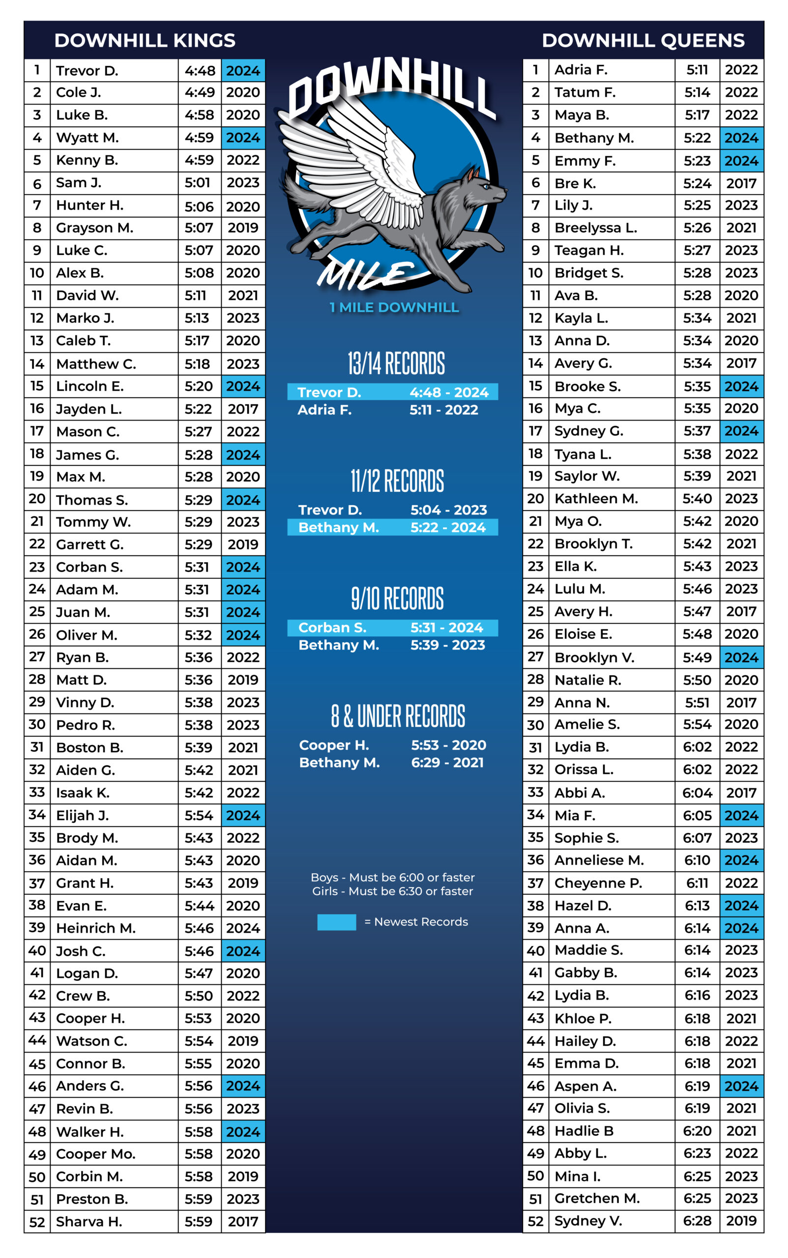 Downhill Mile Records