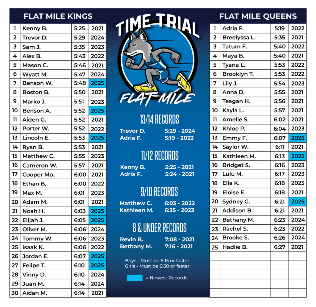 Wolfpack Youth Running 1 Mile Time Trial