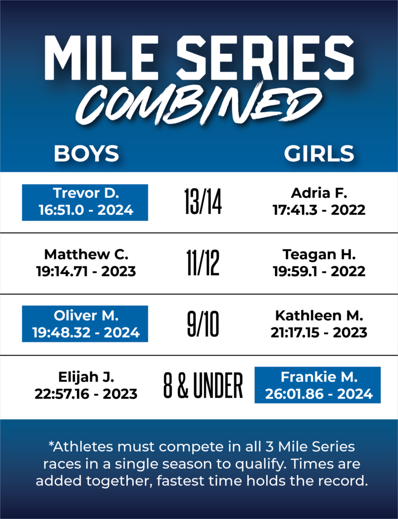 Wolfpack Youth Running Mile Series