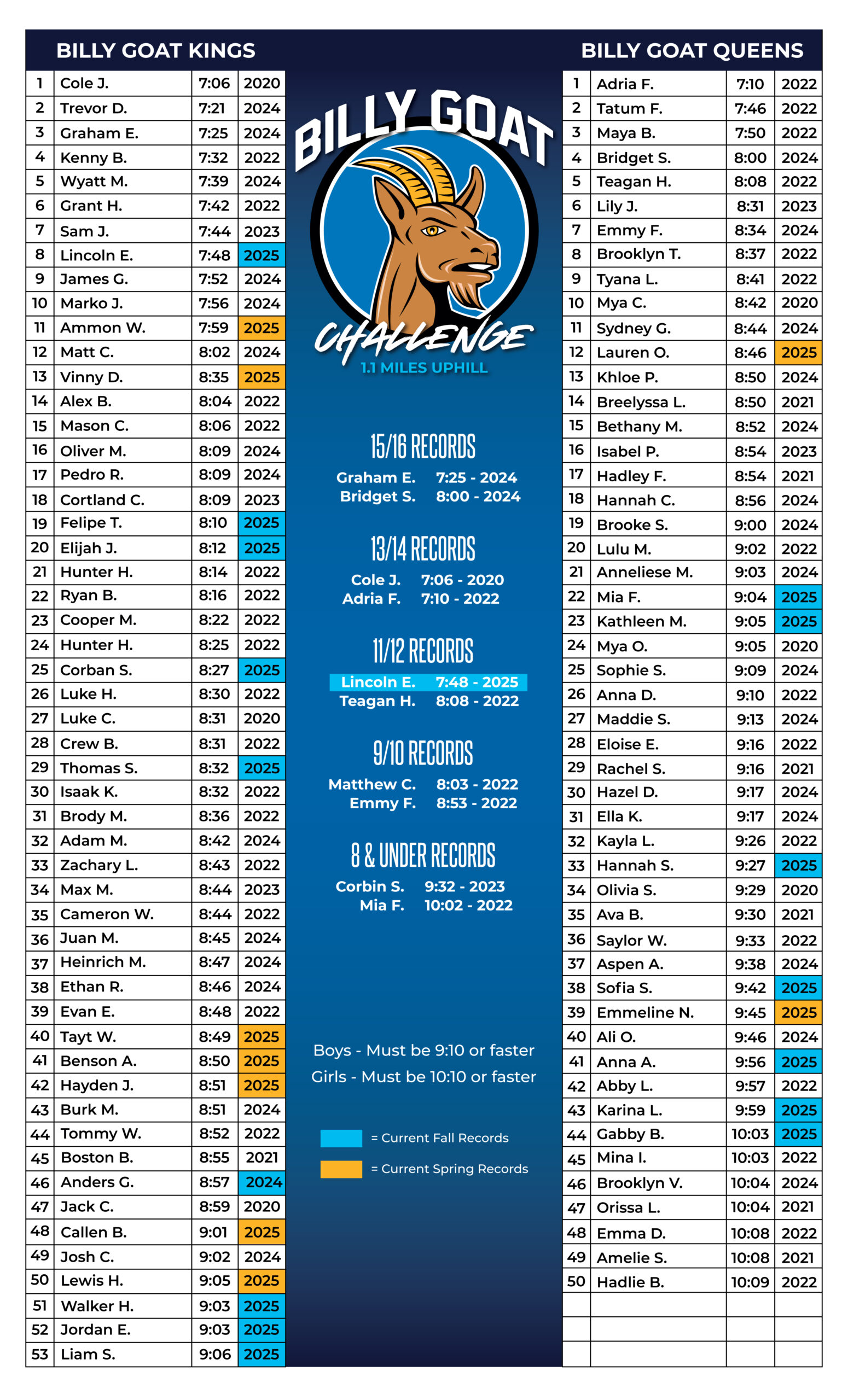 Wolfpack Youth Running