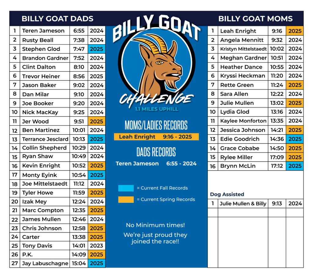 Wolfpack Youth Running