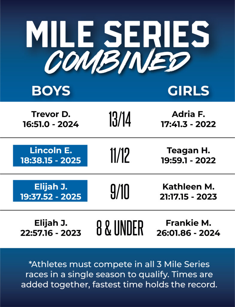 Wolfpack Youth Running Utah