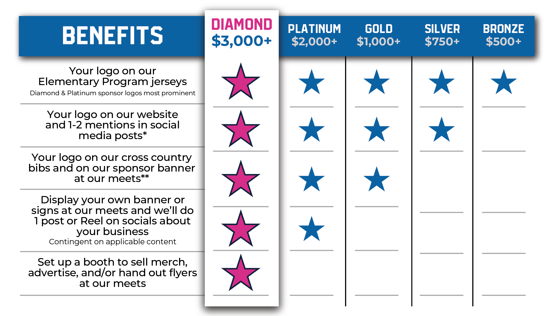 Wolfpack Youth Running Sponsor Benefits